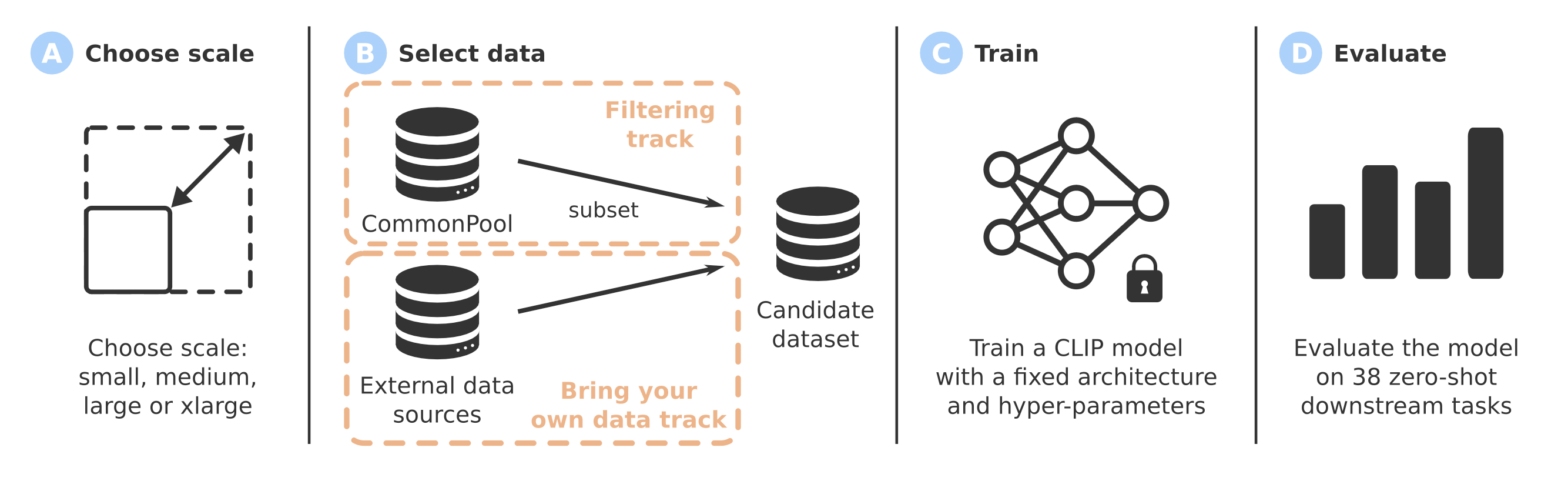 DataComp Workflow